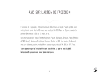 47
AVIS SUR L’ACTION DE FACEBOOK
L’annonce de Facebook a été communiquée début mars, et seule Piaget semble avoir
anticipé cette perte dès le 12 mars, avec un bond de 25K Fans en 6 jours, avant d’en
perdre 18K entre le 18 et le 19 mars 2015.
Cinq marques en ont réduit l'effet (Audemars Piguet, Blancpain, Breguet, Patek Philippe
et TAG Heuer), alors que Frédérique Constant, Hublot et IWC s’en sortent finalement
avec une balance positive, malgré leurs pertes respectives de 7K, 34K et 27K Fans.
Sans campagne d’acquisition en parallèle, la perte aurait été
largement supérieure pour ces marques.
 