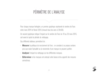 7
PÉRIMÈTRE DE L’ANALYSE
Pour chaque marque horlogère, un premier graphique représente le nombre de Fans
entre mars 2014 et février 2015 (mesuré tous les soirs à 23h.00).
Un second graphique indique l’impact sur le nombre de Fans du 10 au 23 mars 2015,
soit avant et après la période du nettoyage.
Ces différents tableaux permettent de :
• Mesurer la politique de recrutement de Fans : on constate à ce propos certains
pics que seule l’actualité ou la renommée d’une marque ne peuvent justifier.
• Analyser l’impact du nettoyage sur les différentes marques.
• Déterminer si les marques ont anticipé cette baisse et/ou apporté des mesures
correctrices.
 