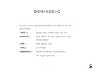 9
GROUPES HORLOGERS
Le quart des marques analysées sont indépendantes, alors que les trois quarts font
partie de groupes :
Swatch (6) Blancpain, Breguet, Longines, Omega, Rado, Tissot
Richemont (5) Baume & Mercier, IWC Watch, Jaeger-LeCoultre, Piaget,
Vacheron Constantin
LVMH (3) Hublot, Tag Heuer, Zenith
Kering (1) Girard-Perregaux
Indépendants (5) Audemars Piguet, Breitling, Frédérique Constant,
Patek Philippe, Raymond Weil
 