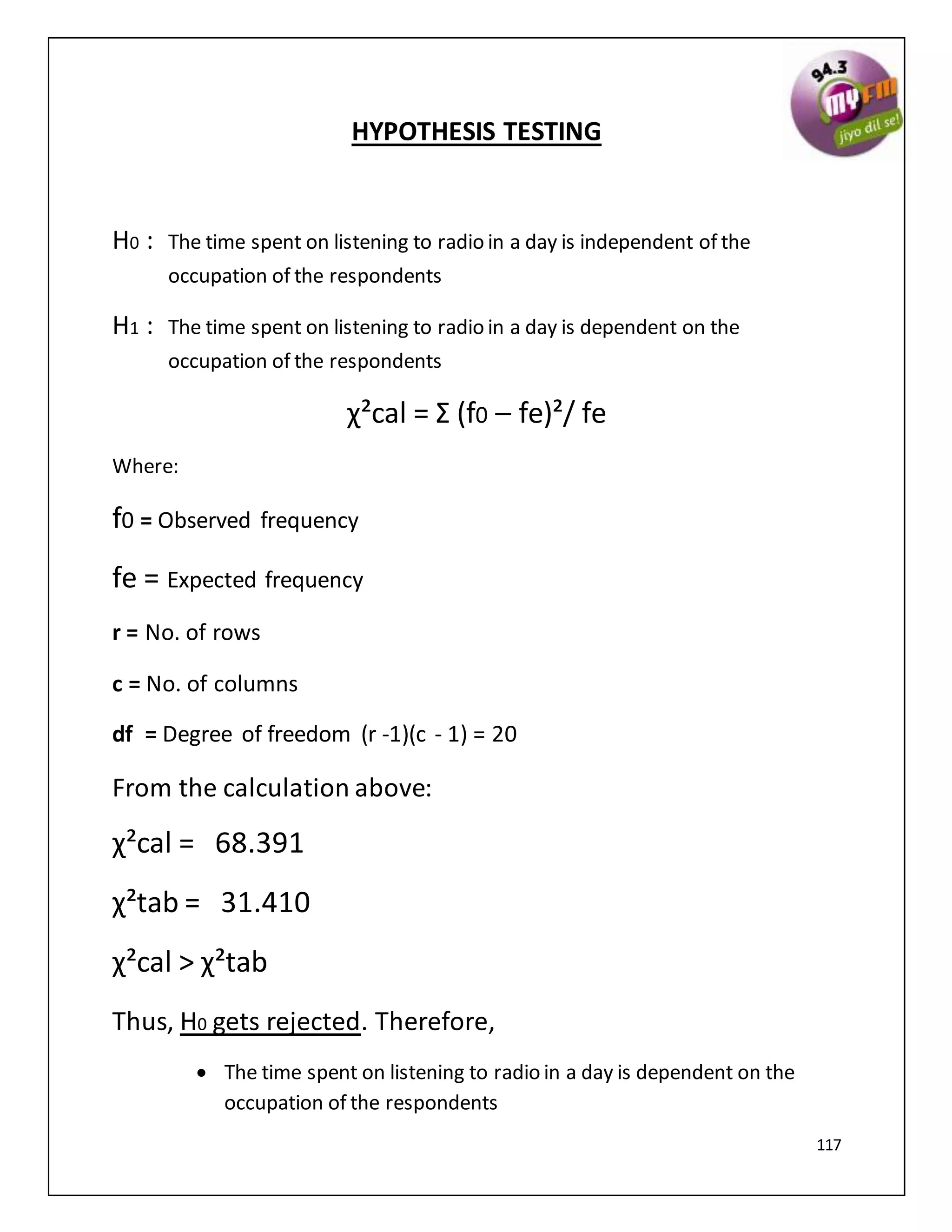 117
HYPOTHESIS TESTING
H0 : The time spent on listening to radio in a day is independent of the
occupation of the respondents
H1 : The time spent on listening to radio in a day is dependent on the
occupation of the respondents
χ²cal = Σ (f0 – fe)²/ fe
Where:
f0 = Observed frequency
fe = Expected frequency
r = No. of rows
c = No. of columns
df = Degree of freedom (r -1)(c - 1) = 20
From the calculation above:
χ²cal = 68.391
χ²tab = 31.410
χ²cal > χ²tab
Thus, H0 gets rejected. Therefore,
 The time spent on listening to radio in a day is dependent on the
occupation of the respondents
 