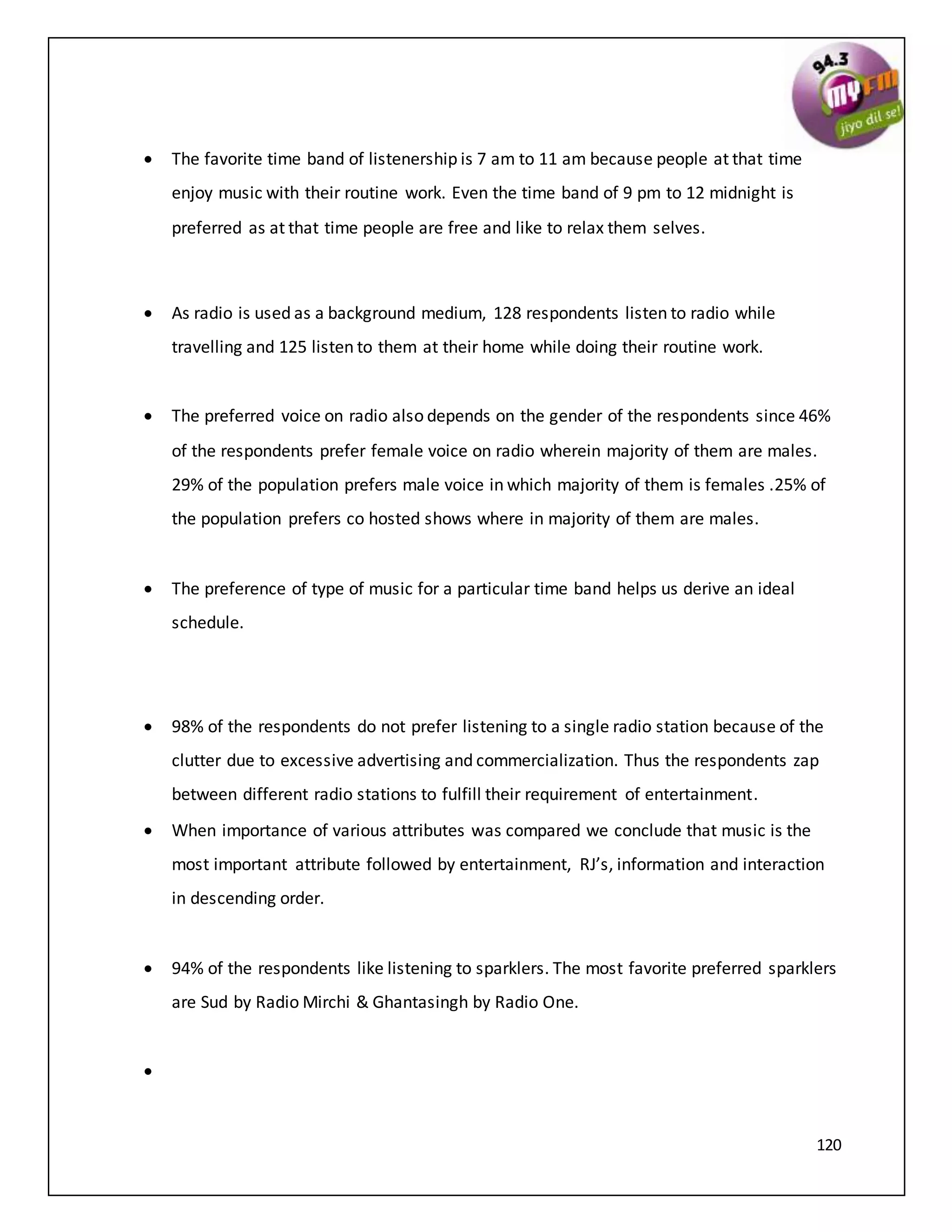 120
 The favorite time band of listenership is 7 am to 11 am because people at that time
enjoy music with their routine work. Even the time band of 9 pm to 12 midnight is
preferred as at that time people are free and like to relax them selves.
 As radio is used as a background medium, 128 respondents listen to radio while
travelling and 125 listen to them at their home while doing their routine work.
 The preferred voice on radio also depends on the gender of the respondents since 46%
of the respondents prefer female voice on radio wherein majority of them are males.
29% of the population prefers male voice in which majority of them is females .25% of
the population prefers co hosted shows where in majority of them are males.
 The preference of type of music for a particular time band helps us derive an ideal
schedule.
 98% of the respondents do not prefer listening to a single radio station because of the
clutter due to excessive advertising and commercialization. Thus the respondents zap
between different radio stations to fulfill their requirement of entertainment.
 When importance of various attributes was compared we conclude that music is the
most important attribute followed by entertainment, RJ’s, information and interaction
in descending order.
 94% of the respondents like listening to sparklers. The most favorite preferred sparklers
are Sud by Radio Mirchi & Ghantasingh by Radio One.

 