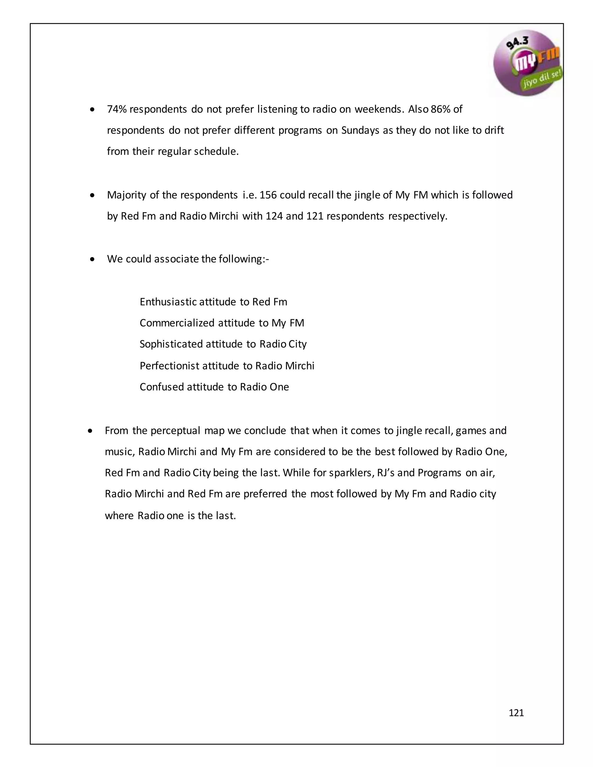 121
 74% respondents do not prefer listening to radio on weekends. Also 86% of
respondents do not prefer different programs on Sundays as they do not like to drift
from their regular schedule.
 Majority of the respondents i.e. 156 could recall the jingle of My FM which is followed
by Red Fm and Radio Mirchi with 124 and 121 respondents respectively.
 We could associate the following:-
Enthusiastic attitude to Red Fm
Commercialized attitude to My FM
Sophisticated attitude to Radio City
Perfectionist attitude to Radio Mirchi
Confused attitude to Radio One
 From the perceptual map we conclude that when it comes to jingle recall, games and
music, Radio Mirchi and My Fm are considered to be the best followed by Radio One,
Red Fm and Radio City being the last. While for sparklers, RJ’s and Programs on air,
Radio Mirchi and Red Fm are preferred the most followed by My Fm and Radio city
where Radio one is the last.
 