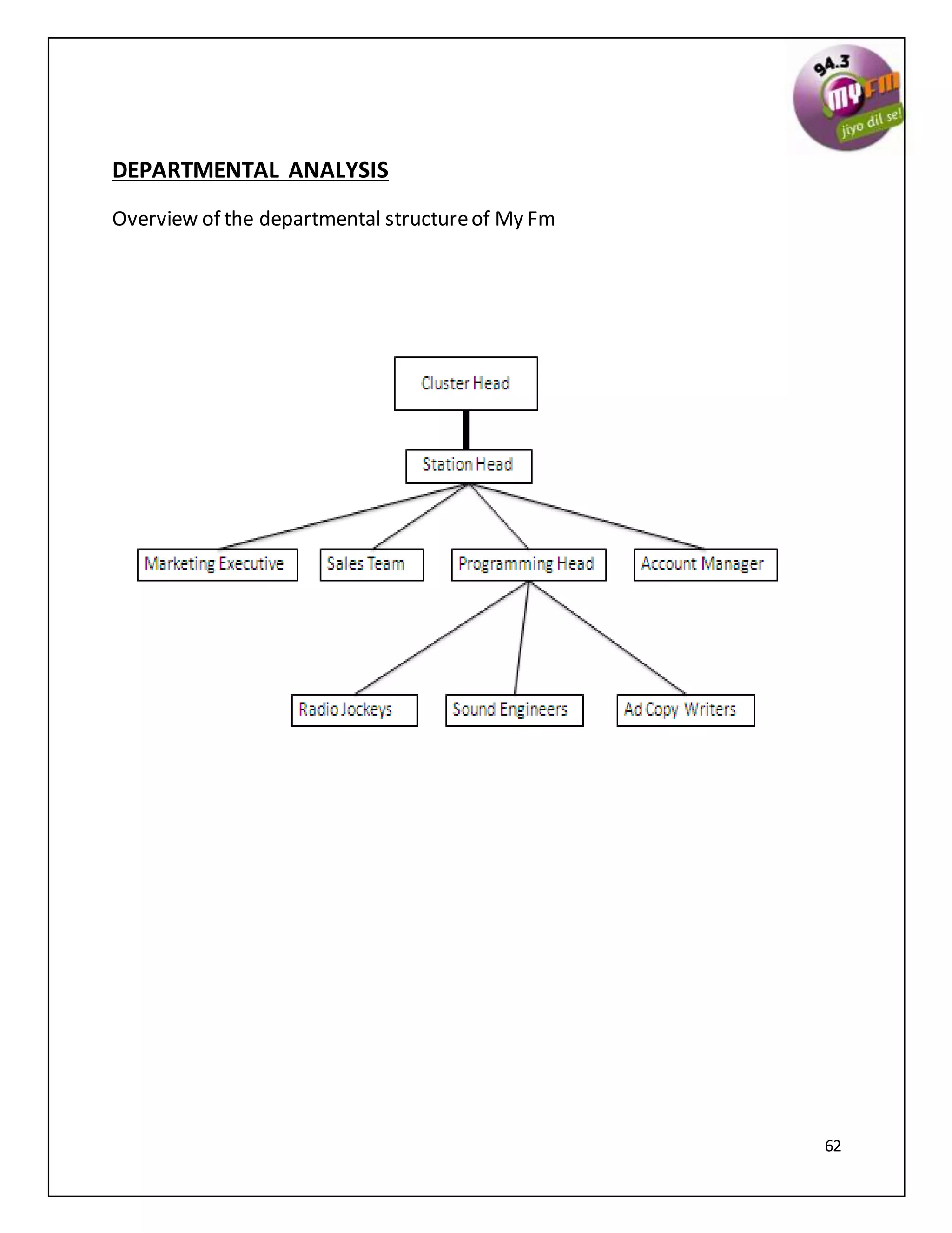 62
DEPARTMENTAL ANALYSIS
Overview of the departmental structureof My Fm
 