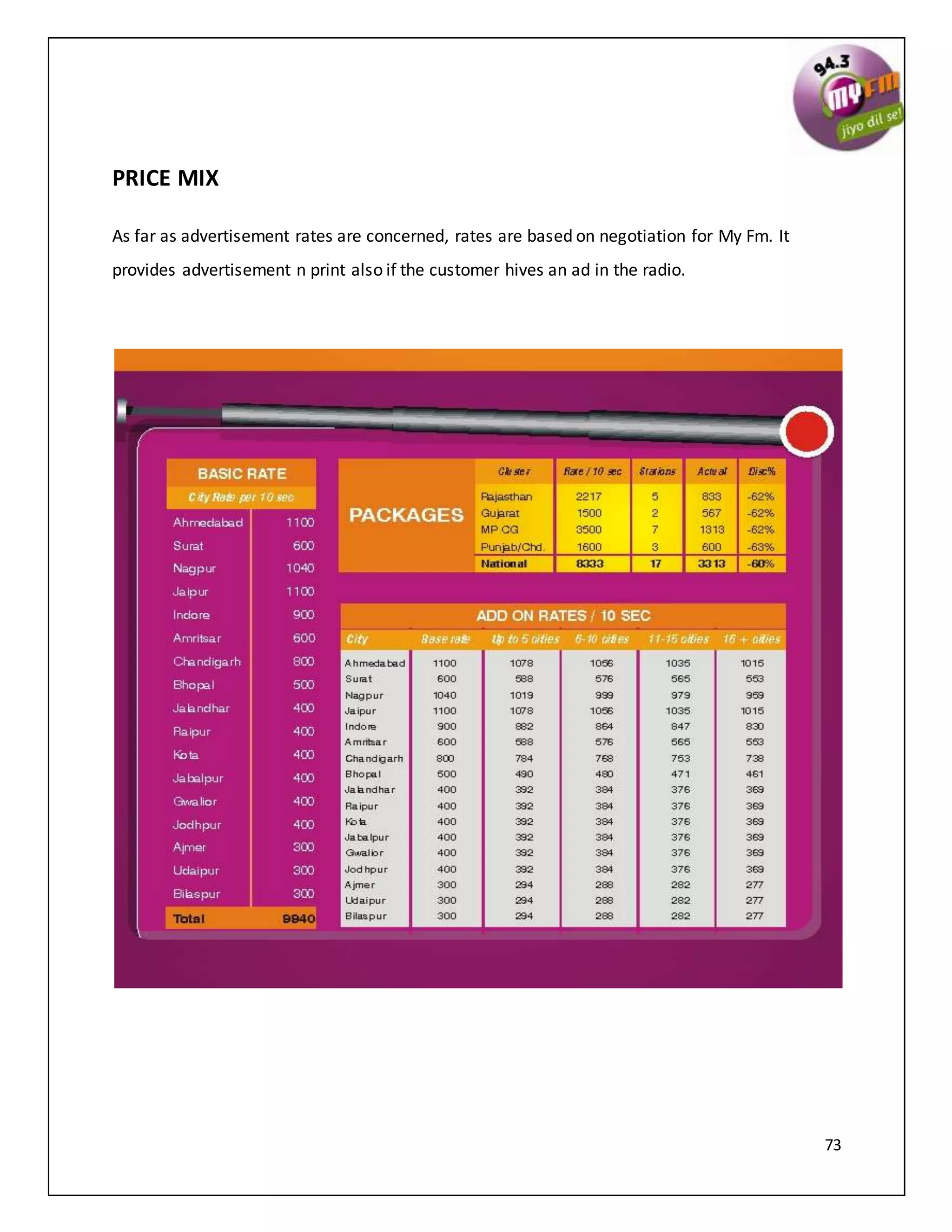 73
PRICE MIX
As far as advertisement rates are concerned, rates are based on negotiation for My Fm. It
provides advertisement n print also if the customer hives an ad in the radio.
 