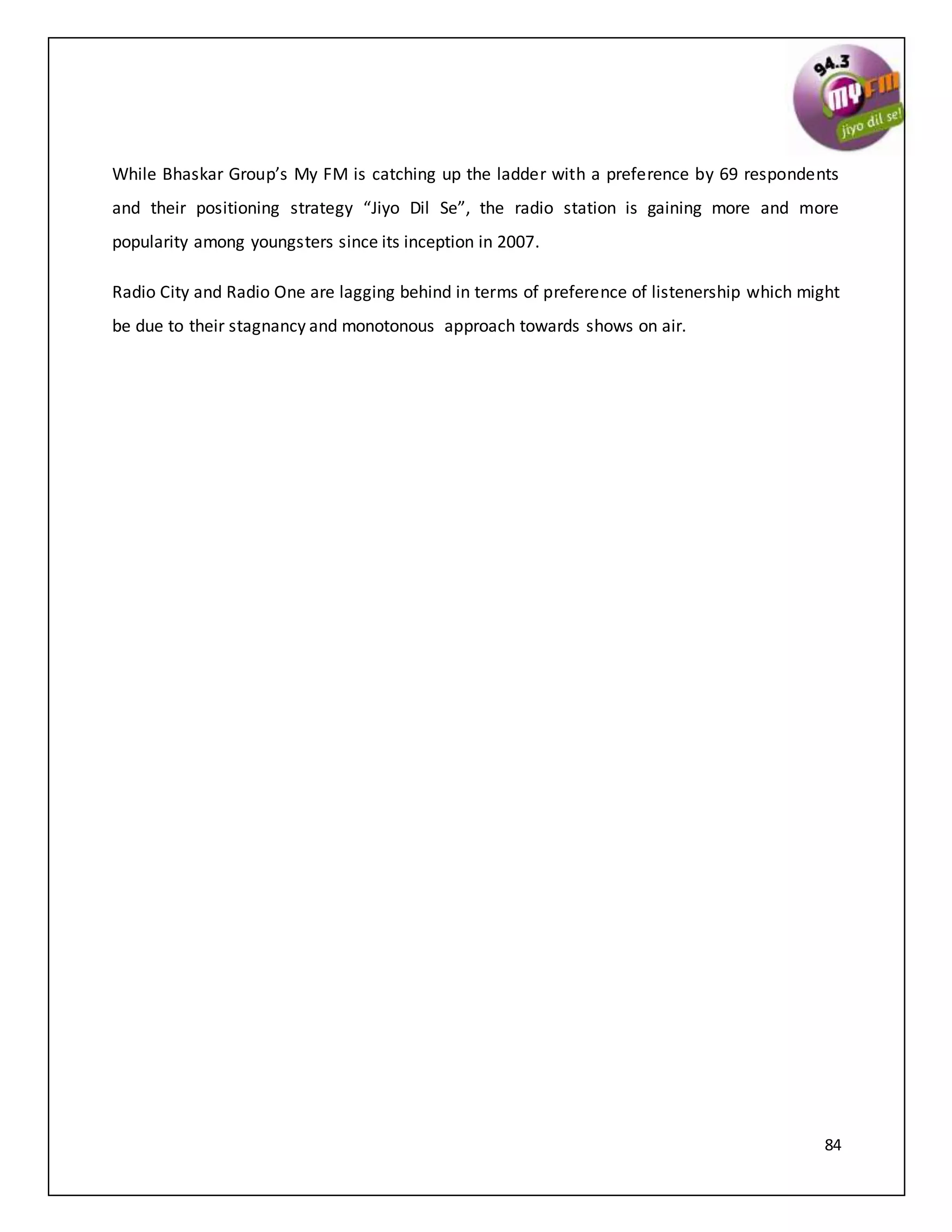 84
While Bhaskar Group’s My FM is catching up the ladder with a preference by 69 respondents
and their positioning strategy “Jiyo Dil Se”, the radio station is gaining more and more
popularity among youngsters since its inception in 2007.
Radio City and Radio One are lagging behind in terms of preference of listenership which might
be due to their stagnancy and monotonous approach towards shows on air.
 