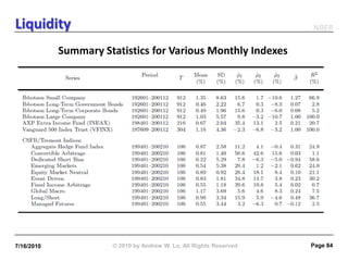 Liquidity                                                           NBER

            Summary Statistics for Various Monthly Indexes




7/16/2010             © 2010 by Andrew W. Lo, All Rights Reserved   Page 84
 