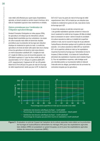 Exploring intensification options for mixed crop-livestock farms in southern Mali (French)