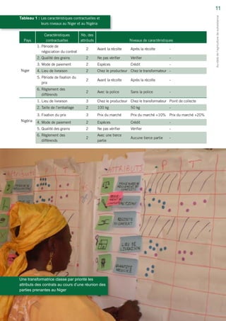 Contracts to help farmers step up to market-oriented agriculture by linking them to markets (French)