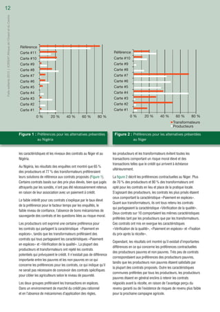 Contracts to help farmers step up to market-oriented agriculture by linking them to markets (French)