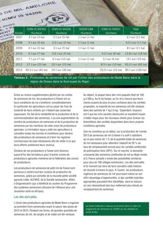 Pearl millet seed producers grow themselves out of poverty (French)