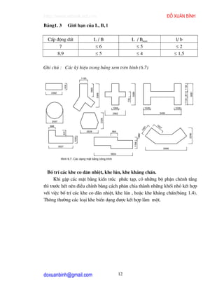 http://www.ebook.edu.vn                                                                                                     ®ç xu©n b×nh
B¶ng1. 3                Giíi h¹n cña L, B, l

  CÊp ®éng ®Êt                                     L/B                              L / Bmax                                      l/ b
       7                                           ≤6                                 ≤5                                          ≤2
      8,9                                          ≤5                                 ≤4                                         ≤ 1,5

Ghi chó : C¸c ký hiÖu trong b¶ng xem trªn h×nh (6.7)

                                  1195
                  916




                                                                                                                                         1135 813 1134
                                            1865




                                                                                                                                                          3081
                                                                                    3089
   2392
                                                   3389




                                                                              735
                                                                  1068                                   1028                    1028

                                                                  2982                                               5484
                                                          2326




    2437
                                                                                                                16
   998                                                                                                               47




                                                                                                     81
                                                                                                    14
                                         2628                     964
              831




                                                                                                                                                         2296
                                                                                              462
                           1030




                                                                                       1194



           3527
                                                                                                                          5998

                                                                 5604

             H×nh 6.7. C¸c d¹ng mÆt b»ng c«ng tr×nh



  Bè trÝ c¸c khe co d·n nhiÖt, khe lón, khe kh¸ng chÊn.
      Khi gÆp c¸c mÆt b»ng kiÕn tróc phøc t¹p, cã nh÷ng bé phËn chªnh tÇng
th× tr−íc hÕt nªn ®iÒu chØnh b»ng c¸ch ph©n chia thµnh nh÷ng khèi nhá kÕt hîp
víi viÖc bè trÝ c¸c khe co d·n nhiÖt, khe lón , hoÆc khe kh¸ng chÊn(b¶ng 1.4).
Th«ng th−êng c¸c lo¹i khe biÕn d¹ng ®−îc kÕt hîp lµm mét.




doxuanbinh@gmail.com                                                     12
 
