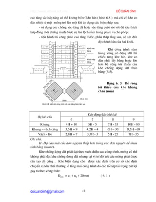 http://www.ebook.edu.vn                                                                ®ç xu©n b×nh
cao tÇng vµ thÊp tÇng cã thÓ kh«ng bè trÝ khe lón ( h×nh 6.8 ) mµ chØ cã khe co
d·n nhiÖt tõ mÆt mãng trë lªn mét khi ¸p dông c¸c biÖn ph¸p sau:
      - sö dông cäc chèng vµo tÇng ®¸ hoÆc vµo tÇng cuéi sái víi ®é s©u thÝch
hîp ®ång thêi chøng minh ®−îc sù lón lÖch n»m trong ph¹m vi cho phÐp ;
      - tiÕn hµnh thi c«ng phÇn cao tÇng tr−íc, phÇn thÊp tÇng sau, cã xÐt ®Õn
                                                   ®é chªnh lón cña hai khèi.
                                                               Khèi cao
                                                               tÇng
                                                                                  Khi c«ng tr×nh n»m
                                                                           trong vïng cã ®éng ®Êt th×
                                                                           chiÒu réng khe lón, khe co
                                                               Khèi thÊp
                                                               tÇng
                                                                           d·n ph¶i lÊy b»ng hoÆc lín
                                                                           h¬n bÒ réng tèi thiÓu cña
                                                                           khe chèng ®éng ®Êt theo
                                                                           b¶ng (6.5).

                         5
                       76
                 83
                   0                                                             B¶ng 6. 5 BÒ réng
             5
          76                                                               tèi thiÓu cña khe kh¸ng
          76
                                                                           chÊn (mm)
             5
                 83
                   0
                       76                             §.vÞ: Cm
                         5      3580
        H×nh 6.8 MÆt c¾t c«ng tr×nh cã c¸c tÇng hÇm liªn tôc




                                                                CÊp ®éng ®Êt thiÕt kÕ
     HÖ kÕt cÊu
                                       6                          7               8               9
        Khung                       4H + 10                     5H - 5        7H - 35         10H - 80
  Khung – v¸ch cøng                 3,5H + 9                   4,2H – 4       6H – 30         8,5H - 68
      V¸ch - lâi                    2,8H + 7                   3,5H - 3       5H - 25          7H - 55
Ghi chó.
       H -§é cao m¸i cña ®¬n nguyªn thÊp h¬n trong c¸c ®¬n nguyªn kÒ nhau
tÝnh b»ng milimet.
       Khe chèng ®éng ®Êt ph¶i ®Æt theo suèt chiÒu cao c«ng tr×nh, mãng cã thÓ
kh«ng ph¶i ®Æt khe chèng ®éng ®Êt nh−ng t¹i vÞ trÝ ®ã kÕt cÊu mãng ph¶i ®−îc
cÊu t¹o ®ñ cøng . Khe biÕn d¹ng cßn ®−îc x¸c ®Þnh trªn c¬ së x¸c ®Þnh
chuyÓn vÞ lín nhÊt th−êng ë tÇng m¸i c«ng tr×nh do c¸c tæ hîp t¶i träng bÊt lîi
g©y ra theo c«ng thøc:
                    Dmin = u1 + u2 + 20mm           ( 6. 1 )



doxuanbinh@gmail.com                                    14
 
