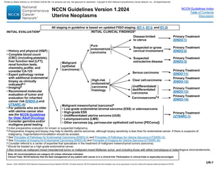 NCCN Guidelines Version 1.2024
Uterine Neoplasms
Note: All recommendations are category 2A unless otherwise indicated.
Clinical Trials: NCCN believes that the best management of any patient with cancer is in a clinical trial. Participation in clinical trials is especially encouraged.
NCCN Guidelines Index
Table of Contents
Discussion
UN-1
a Initial preoperative evaluation for known or suspected malignancy.
b Preoperative imaging and biopsy may help to identify uterine sarcomas, although biopsy sensitivity is less than for endometrial cancer. If there is suspicion of
malignancy, fragmentation/morcellation should be avoided.
c See Principles of Pathology for Endometrial Carcinoma (ENDO-A) and Principles of Pathology for Uterine Sarcoma (UTSARC-A).
d See Principles of Imaging for Endometrial Carcinoma (ENDO-B) and Principles of Imaging for Uterine Sarcoma (UTSARC-B).
e Consider referral to a center of expertise that specializes in the treatment of malignant mesenchymal tumors (sarcoma).
f Should be treated as a high-grade endometrial cancer.
g Also known as malignant mixed mesodermal tumor or malignant mixed Müllerian tumor, and including those with either homologous or heterologous stromalelements.
INITIAL EVALUATIONa
All staging in guideline is based on updated FIGO staging. (ST-1, ST-2, and ST-3)
INITIAL CLINICAL FINDINGSc
• History and physical (H&P)
• Complete blood count
(CBC) (including platelets),
liver function test [LFT],
renal function tests,
chemistry profile; and
consider CA-125
• Expert pathology review
with additional endometrial
biopsy as clinically
indicatedb,c
• Imagingd
• Recommend molecular
evaluation of tumor and
evaluation for inherited
cancer risk (ENDO-Aand
UTSARC-A)
• For patients who are older
with uterine cancer also
see the NCCN Guidelines
for Older Adult Oncology
• Consider germline and/or
multigene panel testing
Malignant
epithelial
(carcinoma)
Malignant mesenchymal (sarcoma)e
• Low-grade endometrial stromal sarcoma (ESS) or adenosarcoma
• High-grade ESS
• Undifferentiated uterine sarcoma (UUS)
• Leiomyosarcoma (LMS)
• Other sarcomas (eg, perivascular epithelioid cell tumor [PEComa])
Pure
endometrioid
carcinoma
High-risk
endometrial
carcinoma
histology
Suspected or gross
cervical involvement
Suspected
extrauterine disease
Disease limited
to uterus
Primary Treatment
(ENDO-1)
Primary Treatment
(ENDO-2)
Primary Treatment
(ENDO-3)
Primary Treatment
(UTSARC-1)
Serous carcinoma
Primary Treatment
(ENDO-11)
Primary Treatment
(ENDO-12)
Primary Treatment
(ENDO-13)
Primary Treatment
(ENDO-14)
Clear cellcarcinoma
Version 1.2024, 09/20/23 © 2023 National Comprehensive Cancer Network® (NCCN®), All rights reserved. NCCN Guidelines® and this illustration may not be reproduced in any form without the express written permission of NCCN.
Undifferentiated/
dedifferentiated
carcinoma
Carcinosarcomaf,g
Printed by Alfarisi Sutrisno on 10/15/2023 9:59:56 AM. For personal use only. Not approved for distribution. Copyright © 2023 National Comprehensive Cancer Network, Inc., All Rights Reserved.
 