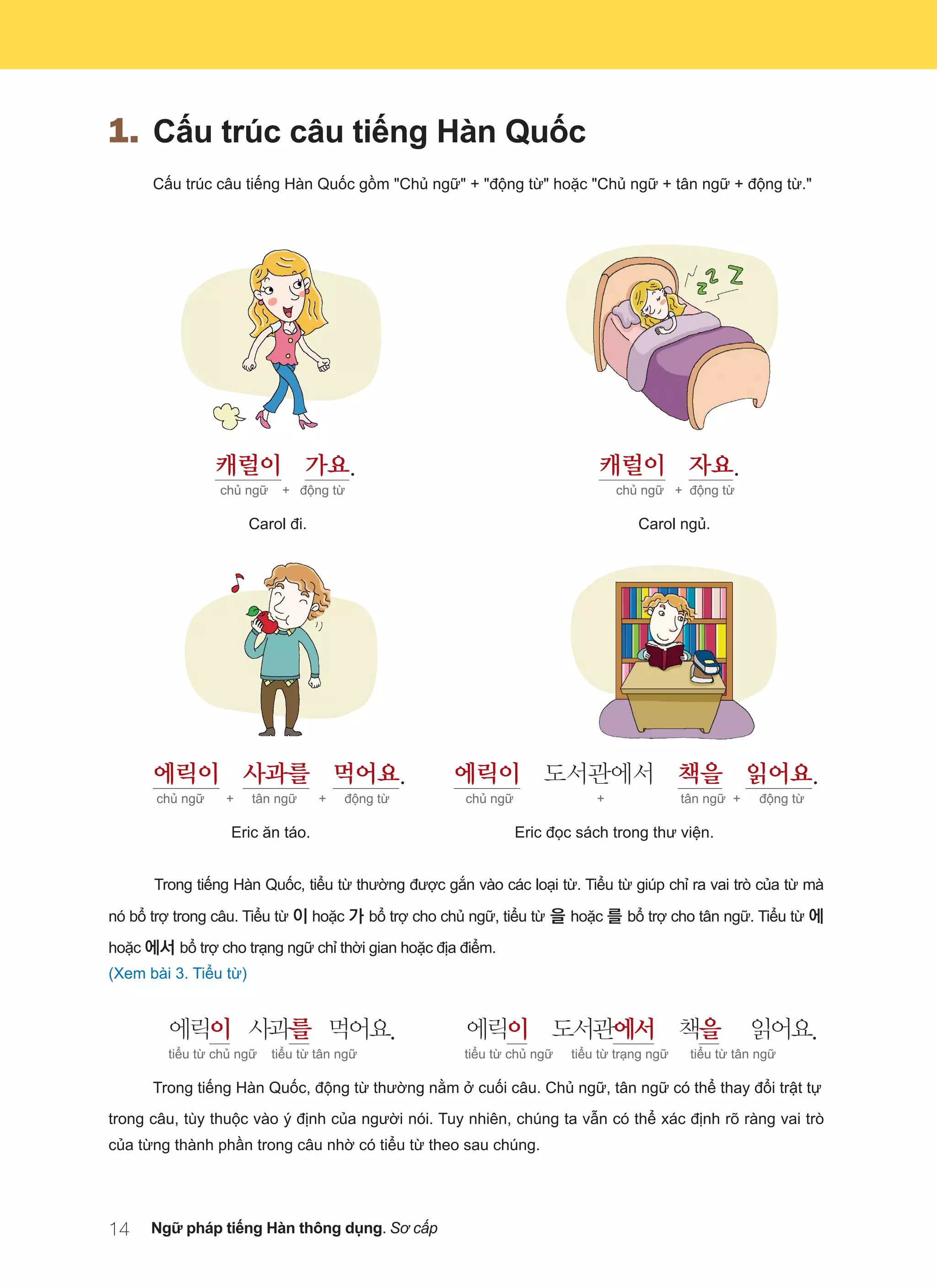1.	Cấu trúc câu tiếng Hàn Quốc
Cấu trúc câu tiếng Hàn Quốc gồm Chủ ngữ + động từ hoặc Chủ ngữ + tân ngữ + động từ.
	 	
			 캐럴이 가요.	 			 캐럴이 자요.
	 chủ ngữ	 +	 động từ 	 chủ ngữ + 	động từ
Carol đi. 	 Carol ngủ.
	 	
	 에릭이 사과를 먹어요.	 에릭이 도서관에서 책을 읽어요.
	 chủ ngữ + 	tân ngữ + động từ chủ ngữ +	 tân ngữ + 	 động từ
Eric ăn táo.	 Eric đọc sách trong thư viện.
Trong tiếng Hàn Quốc, tiểu từ thường được gắn vào các loại từ. Tiểu từ giúp chỉ ra vai trò của từ mà
nó bổ trợ trong câu. Tiểu từ 이 hoặc 가 bổ trợ cho chủ ngữ, tiểu từ 을 hoặc 를 bổ trợ cho tân ngữ. Tiểu từ 에
hoặc 에서 bổ trợ cho trạng ngữ chỉ thời gian hoặc địa điểm.
(Xem bài 3. Tiểu từ)   
	 에릭이 사과를 먹어요.	 에릭이 도서관에서 책을 읽어요.
tiểu từ chủ ngữ tiểu từ tân ngữ	 tiểu từ chủ ngữ tiểu từ trạng ngữ tiểu từ tân ngữ
Trong tiếng Hàn Quốc, động từ thường nằm ở cuối câu. Chủ ngữ, tân ngữ có thể thay đổi trật tự
trong câu, tùy thuộc vào ý định của người nói. Tuy nhiên, chúng ta vẫn có thể xác định rõ ràng vai trò
của từng thành phần trong câu nhờ có tiểu từ theo sau chúng.
14 Ngữ pháp tiếng Hàn thông dụng. Sơ cấp
 