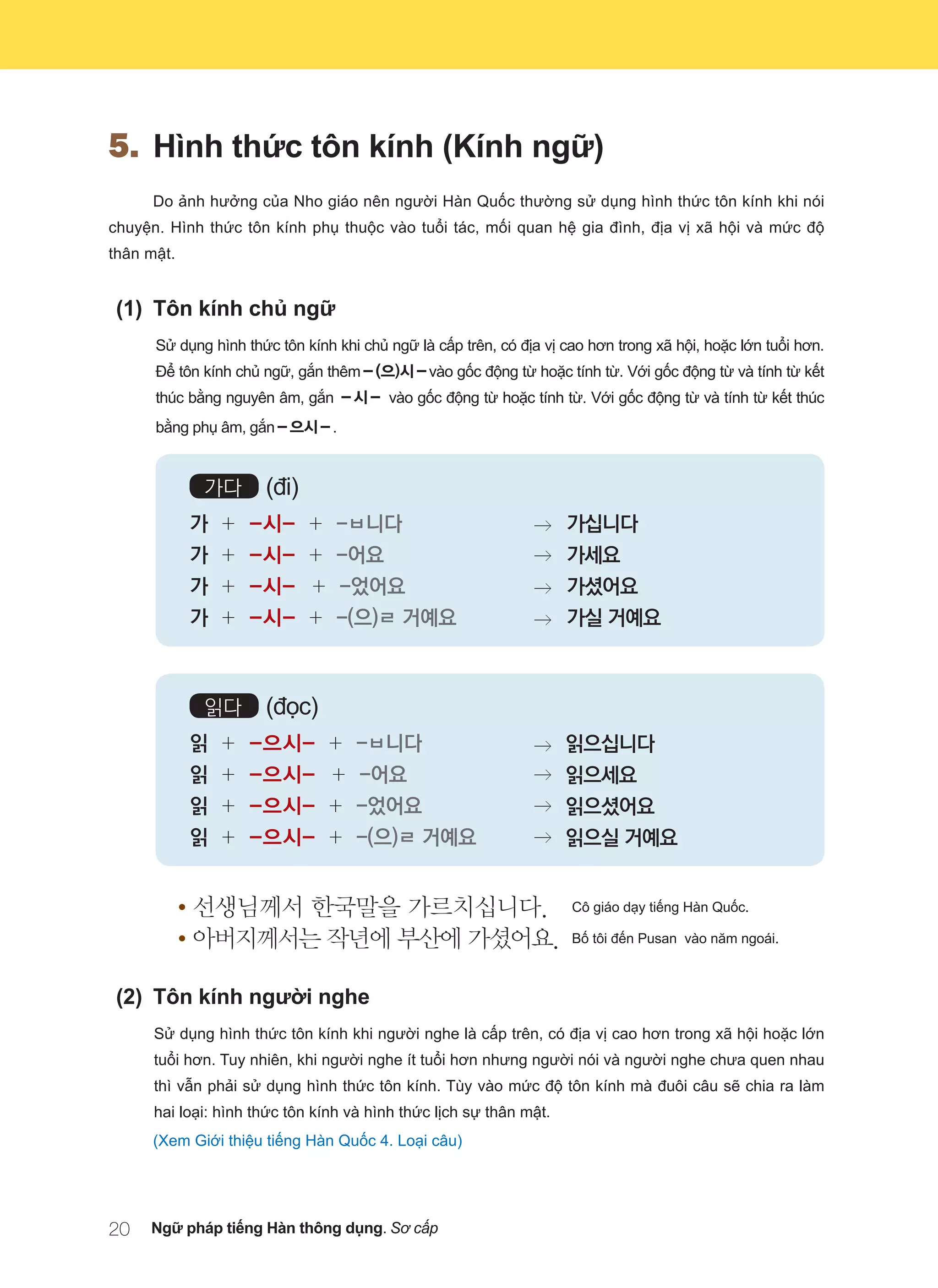 5.	 Hình thức tôn kính (Kính ngữ)
Do ảnh hưởng của Nho giáo nên người Hàn Quốc thường sử dụng hình thức tôn kính khi nói
chuyện. Hình thức tôn kính phụ thuộc vào tuổi tác, mối quan hệ gia đình, địa vị xã hội và mức độ
thân mật.
(1)	 Tôn kính chủ ngữ
Sử dụng hình thức tôn kính khi chủ ngữ là cấp trên, có địa vị cao hơn trong xã hội, hoặc lớn tuổi hơn.
Để tôn kính chủ ngữ, gắn thêm－(으)시－vào gốc động từ hoặc tính từ. Với gốc động từ và tính từ kết
thúc bằng nguyên âm, gắn －시－ vào gốc động từ hoặc tính từ. Với gốc động từ và tính từ kết thúc
bằng phụ âm, gắn－으시－.
가다 (đi)
가 + -시- + -ㅂ니다	   
가 + -시- + -어요 	
가 + -시- + -었어요 	    
가 + -시- + -(으)ㄹ 거예요	    
읽다 (đọc)
읽 + -으시- + -ㅂ니다  	    
읽 + -으시- + -어요  	
읽 + -으시- + -었어요 	
읽 + -으시- + -(으)ㄹ 거예요	
		 • 선생님께서 한국말을 가르치십니다.	 Cô giáo dạy tiếng Hàn Quốc.
		 • 아버지께서는 작년에 부산에 가셨어요.	 Bố tôi đến Pusan vào năm ngoái.
(2)	 Tôn kính người nghe
Sử dụng hình thức tôn kính khi người nghe là cấp trên, có địa vị cao hơn trong xã hội hoặc lớn
tuổi hơn. Tuy nhiên, khi người nghe ít tuổi hơn nhưng người nói và người nghe chưa quen nhau
thì vẫn phải sử dụng hình thức tôn kính. Tùy vào mức độ tôn kính mà đuôi câu sẽ chia ra làm
hai loại: hình thức tôn kính và hình thức lịch sự thân mật.
(Xem Giới thiệu tiếng Hàn Quốc 4. Loại câu)
읽으십니다
읽으세요
읽으셨어요
읽으실 거예요
가십니다
가세요
가셨어요
가실 거예요
20 Ngữ pháp tiếng Hàn thông dụng. Sơ cấp
 