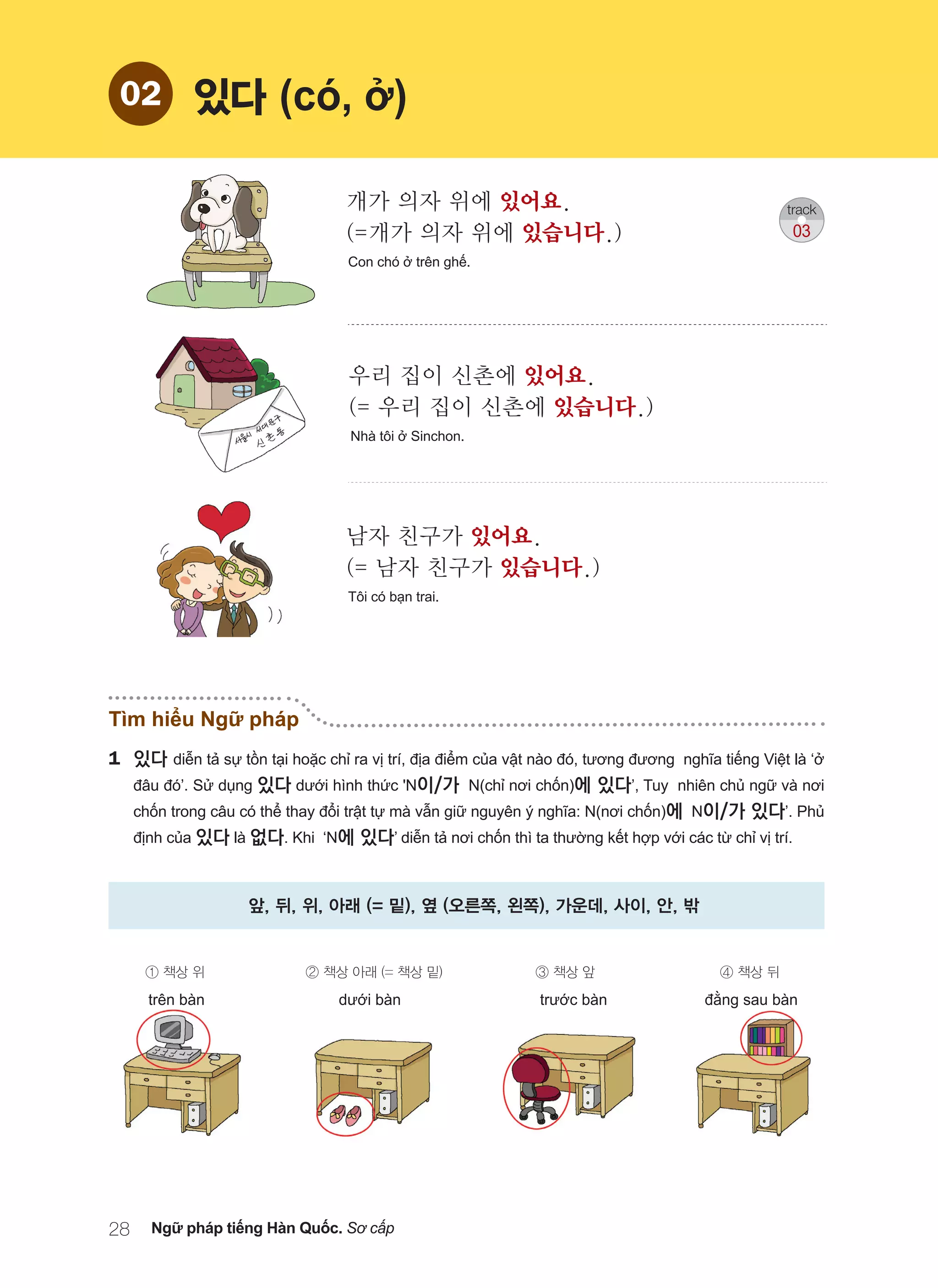 개가 의자 위에 있어요.	
(=개가 의자 위에 있습니다.)
Con chó ở trên ghế.
우리 집이 신촌에 있어요. 	
(= 우리 집이 신촌에 있습니다.)
Nhà tôi ở Sinchon.
남자 친구가 있어요. 	
(= 남자 친구가 있습니다.)
Tôi có bạn trai.
Tìm hiểu Ngữ pháp
1	있다 diễn tả sự tồn tại hoặc chỉ ra vị trí, địa điểm của vật nào đó, tương đương nghĩa tiếng Việt là ‘ở
đâu đó’. Sử dụng 있다 dưới hình thức 'N이/가 N(chỉ nơi chốn)에 있다’, Tuy nhiên chủ ngữ và nơi
chốn trong câu có thể thay đổi trật tự mà vẫn giữ nguyên ý nghĩa: N(nơi chốn)에 N이/가 있다’. Phủ
định của 있다 là 없다. Khi ‘N에 있다’ diễn tả nơi chốn thì ta thường kết hợp với các từ chỉ vị trí.
앞, 뒤, 위, 아래 (= 밑), 옆 (오른쪽, 왼쪽), 가운데, 사이, 안, 밖
	 ① 책상 위	 ② 책상 아래 (= 책상 밑)	 ③ 책상 앞	 ④ 책상 뒤
	 trên bàn	 dưới bàn	 trước bàn	 đằng sau bàn
ghế
02 있다 (có, ở)
28 Ngữ pháp tiếng Hàn Quốc. Sơ cấp
track
03
 