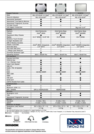 Durabook U14 M y S15 S especificaciones técnicas