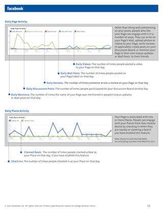 Daily Page Activity

                                                                                                            Other than liking and commenting
                                                                                                            on your posts, people who like
                                                                                                            your Page can engage with it in a
                                                                                                            number of ways. They can write on
                                                                                                            your Page’s Wall, upload photos or
                                                                                                            videos to your Page, write reviews
                                                                                                            (if applicable), create posts on your
                                                                                                            Discussion Board, or mention your
                                                                                                            Page in their own status updates
                                                                                                            or Wall Posts to their friends.

                                                                            Daily Videos: The number of times people posted a video
                                                                            to your Page on that day.

                                                            Daily Wall Posts: The number of times people posted on
                                                            your Page’s Wall on that day.

                                             Daily Reviews: The number of times someone wrote a review on your Page on that day.

                       Daily Discussions Posts: The number of times people participated on your Discussion Board on that day.

      Daily Mentions: The number of times the name of your Page was mentioned in people’s status updates.
      or Wall posts on that day.



Daily Places Activity

                                                                                                            Your Page is associated with one
                                                                                                            or more Places. People can engage
                                                                                                            with your Places from their mobile
                                                                                                            device by checking in when they
                                                                                                            are nearby or claiming a Deal if
                                                                                                            you have enabled this feature.

                                                                                                            Note: Check-ins and Claimed Deals
                                                                                                            are only being counted since March 8, 2011.




                    Claimed Deals: The number of times people claimed a Deal at
                    your Place on that day, if you have enabled this feature.

      Check-ins: The number of times people checked in at your Place on that day.




© 2011 Facebook, Inc. All rights reserved. Product speciﬁcations subject to change without notice.                                            11
 