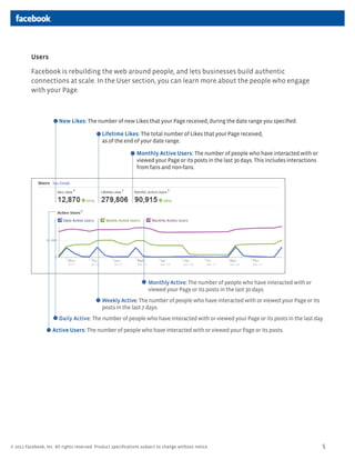 Users

          Facebook is rebuilding the web around people, and lets businesses build authentic
          connections at scale. In the User section, you can learn more about the people who engage
          with your Page.



                        New Likes: The number of new Likes that your Page received, during the date range you speciﬁed.

                                             Lifetime Likes: The total number of Likes that your Page received,
                                             as of the end of your date range.

                                                              Monthly Active Users: The number of people who have interacted with or
                                                              viewed your Page or its posts in the last 30 days. This includes interactions
                                                              from fans and non-fans.




                                                                    Monthly Active: The number of people who have interacted with or
                                                                    viewed your Page or its posts in the last 30 days.
                                             Weekly Active: The number of people who have interacted with or viewed your Page or its
                                             posts in the last 7 days.
                        Daily Active: The number of people who have interacted with or viewed your Page or its posts in the last day.

                    Active Users: The number of people who have interacted with or viewed your Page or its posts.




© 2011 Facebook, Inc. All rights reserved. Product speciﬁcations subject to change without notice.                                            5
 