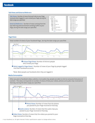 Tab Views and External Referrers

             Tab Views: Number of views that each tab on your Page
             received when logged-in users visited your Page, during the
             date range you specified.

             External Referrers: Number of views coming from the
             top referring external domains sending trafﬁc to your
             Page, during the date range you speciﬁed.




          Page Views

             Total number of views of your Facebook Page, during the date range you speciﬁed.




                                     Unique Page Views: Number of distinct people
                                     who visited your Page.
                   Daily Logged-in Page Views *: Number of views of your Page by people logged
                   into their Facebook accounts.

                   *Note: Most people use Facebook when they are logged in

          Media Consumption

             After you post a Facebook video, a photo, or an audio clip, people are able to click to consume that piece of
             content. This data corresponds to number of views of that your videos, photos and audio clips received on
             that day, during the date range you speciﬁed.




                                            Photo Views: Number of views that the photos
                                            you posted to your Page received on that day.

                               Audio Listens: Number of views that the audio clips you
                               posted to your Page received on that day.

                   Video Views: Number of views that the videos you posted to your
                   Page received on that day.

© 2011 Facebook, Inc. All rights reserved. Product speciﬁcations subject to change without notice.                           9
 