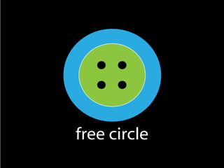 free circle
 
