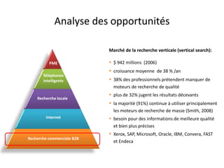 Analyse des opportunités

                            Marché de la recherche verticale (vertical search):

          PME  ...