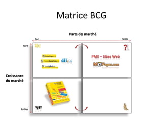 Matrice BCG
                          Parts de marché
                 Fort                       Faible

         Fort


...