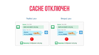 CACHE отключен
 