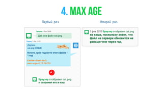4. MAX AGE
 