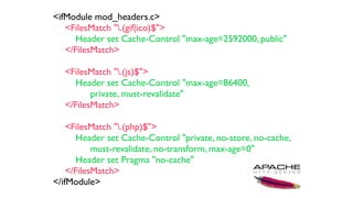 <ifModule mod_headers.c>
<FilesMatch ".(gif|ico)$">
Header set Cache-Control "max-age=2592000, public"
</FilesMatch>
<FilesMatch ".(js)$">
Header set Cache-Control "max-age=86400,
private, must-revalidate"
</FilesMatch>
<FilesMatch ".(php)$">
Header set Cache-Control "private, no-store, no-cache,
must-revalidate, no-transform, max-age=0"
Header set Pragma "no-cache"
</FilesMatch>
</ifModule>
 