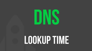 DNS
Lookup time
 