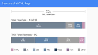 Structure of a HTML Page
 