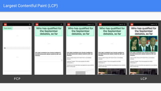 Largest Contentful Paint (LCP)
 