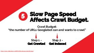 Crawl Budget:
“the number of URLs Googlebot can and wants to crawl”
Slow Page Speed
https://www.slideshare.net/MINDDevelop...