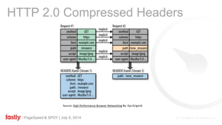 PageSpeed & SPDY | July 8, 2014
HTTP 2.0 Compressed Headers
Source: High Performance Browser Networking By: Ilya Grigorik
 