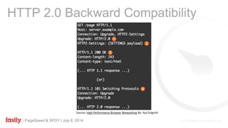 PageSpeed & SPDY | July 8, 2014
HTTP 2.0 Backward Compatibility
Source: High Performance Browser Networking By: Ilya Grigorik
 