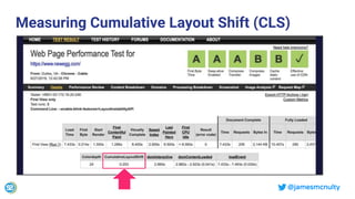 @jamesmcnulty
Measuring Cumulative Layout Shift (CLS)
 