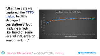 @jamesmcnulty
“Of all the data we
captured, the TTFB
metric had the
strongest
correlation effect,
implying a high
likelihood of some
level of influence on
search ranking.”
Source - Billy Hoffman (Founder and CTO at Zoompf)
 