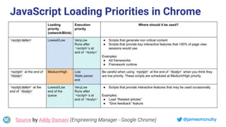 @jamesmcnulty
JavaScript Loading Priorities in Chrome
Source by Addy Osmani (Engineering Manager - Google Chrome)
 