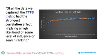 @jamesmcnulty
“Of all the data we
captured, the TTFB
metric had the
strongest
correlation effect,
implying a high
likeliho...