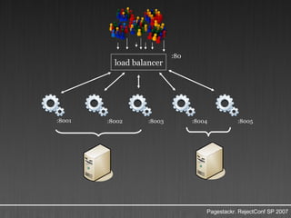 load balancer :8001 :8002 :8003 :8004 :8005 :80 