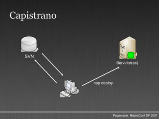 Capistrano SVN Servidor(es) cap deploy 