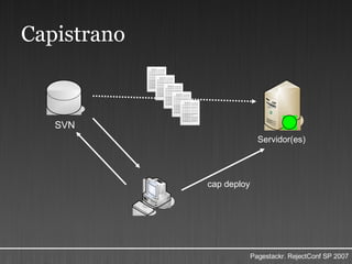 Capistrano SVN Servidor(es) cap deploy 
