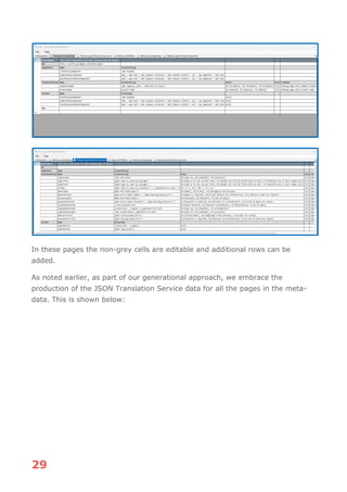 29
In these pages the non-grey cells are editable and additional rows can be
added.
As noted earlier, as part of our generational approach, we embrace the
production of the JSON Translation Service data for all the pages in the meta-
data. This is shown below:
 