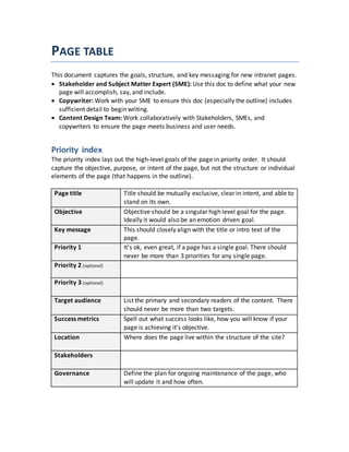PAGE TABLE
This document captures the goals, structure, and key messaging for new intranet pages.
 Stakeholder and Subject Matter Expert (SME): Use this doc to define what your new
page will accomplish, say, and include.
 Copywriter: Work with your SME to ensure this doc (especially the outline) includes
sufficient detail to begin writing.
 Content Design Team: Work collaboratively with Stakeholders, SMEs, and
copywriters to ensure the page meets business and user needs.
Priority index
The priority index lays out the high-level goals of the page in priority order. It should
capture the objective, purpose, or intent of the page, but not the structure or individual
elements of the page (that happens in the outline).
Page title Title should be mutually exclusive, clear in intent, and able to
stand on its own.
Objective Objective should be a singular high level goal for the page.
Ideally it would also be an emotion driven goal.
Key message This should closely align with the title or intro text of the
page.
Priority 1 It’s ok, even great, if a page has a single goal. There should
never be more than 3 priorities for any single page.
Priority 2 (optional)
Priority 3 (optional)
Target audience List the primary and secondary readers of the content. There
should never be more than two targets.
Success metrics Spell out what success looks like, how you will know if your
page is achieving it’s objective.
Location Where does the page live within the structure of the site?
Stakeholders
Governance Define the plan for ongoing maintenance of the page, who
will update it and how often.
 