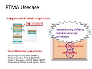 PTMA Usecase
- Kernel Hardening incapacitation
- /dev/mem protection (CONFIG_DEVMEM)
- /dev/kmem disabled (CONFIG_DEVKMEM)
- Read-only data sections (CONFIG_DEBUG_RODATA)
- Module RO/NX (CONFIG_DEBUG_MODULE_RONX)…
Incapacitating defenses
based on memory
permission
Access Permission control
Not eXecutable
- XN(against ret2dir attack) incapacitation
eXecutable!!
 