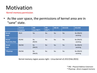 Motivation
Kernel memory permission
• As like user space, the permissions of kernel area are in
“sane” state.
Kernel memory region access right – Linux kernel v3.19.0 (Feb.2015)
Desired
mapping
X86
(non-PAE*)
X86
(PAE*)
X86-64 AArch32 AArch64
Kernel
Code
RO/X Yes Yes Yes Yes No (RW/X)
- working
Kernel
Read Only Data
RO/NX No
(RO/X)
Yes Yes Yes No (RW/X)
- working
Kernel
Data
RW/NX No
(RW/X)
Yes Yes Yes No (RW/X)
- working
*Physmap RW/NX No
(RW/X)
Yes Yes Yes No (RW/X)
- working
* PAE : Physical Address Extension
* Physmap : direct-mapped memory
 