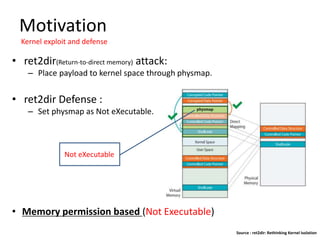 • ret2dir(Return-to-direct memory) attack:
– Place payload to kernel space through physmap.
• ret2dir Defense :
– Set physmap as Not eXecutable.
Motivation
Kernel exploit and defense
Not eXecutable
• Memory permission based (Not Executable)
Source : ret2dir: Rethinking Kernel Isolation
 