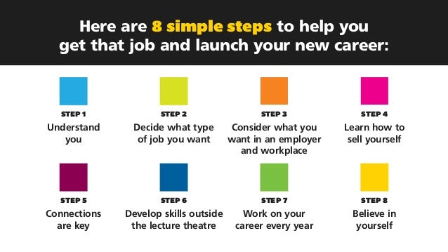 steps to getting a job